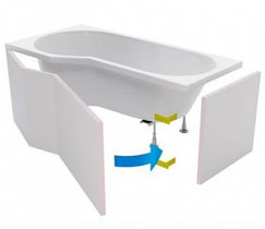 Как подобрать экран для ванны