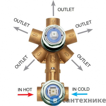 картинка Универсальная встроенная часть Bossini (OKI /CUBE NEW) для механического смесителя на 2-5 источников, для Z00004/Z00062 (Z00130000)